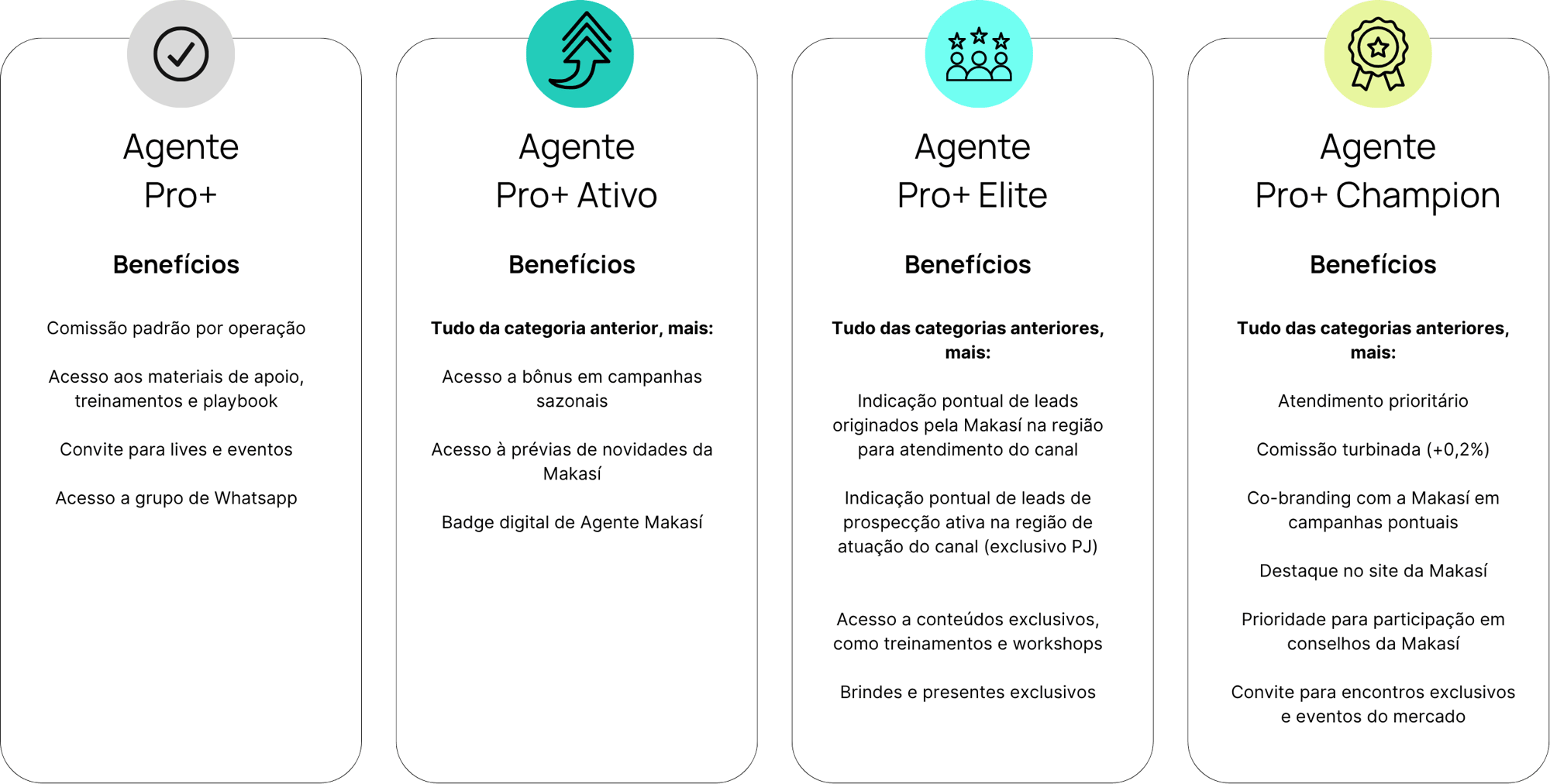 Landing Page Programa Agentes Pro+