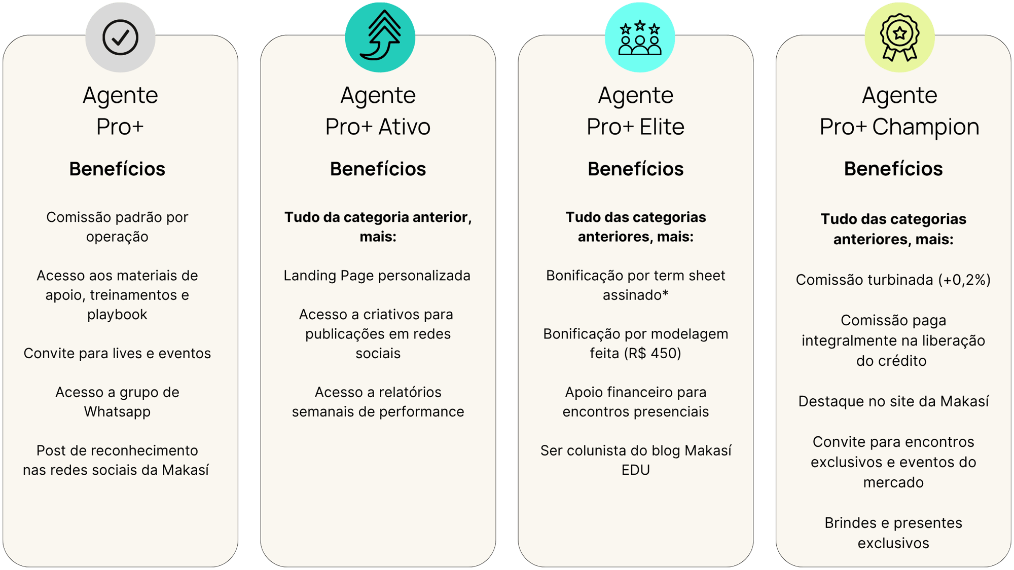 Quadro de Benefícios 