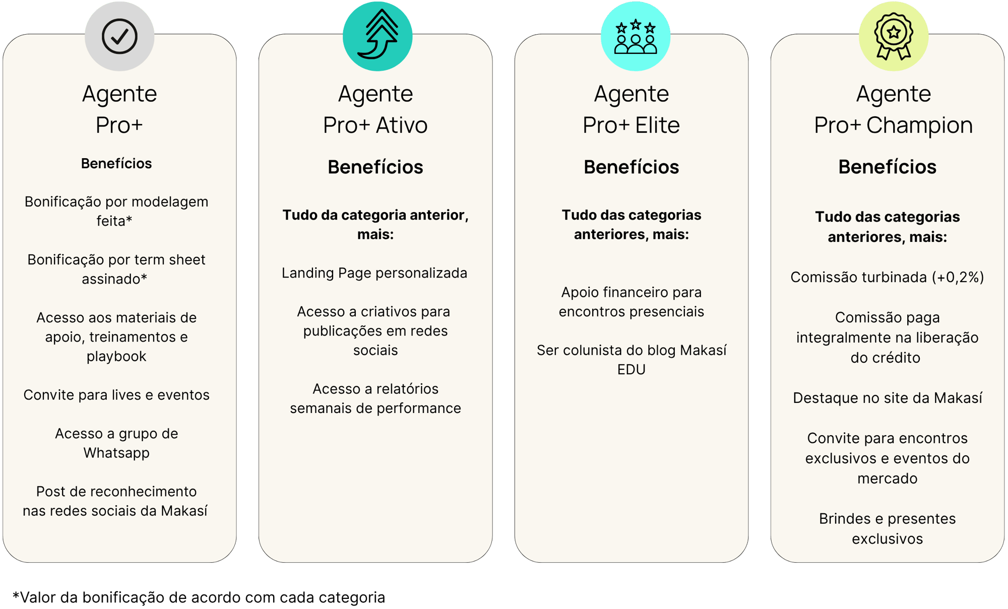 Quadro de Benefícios
