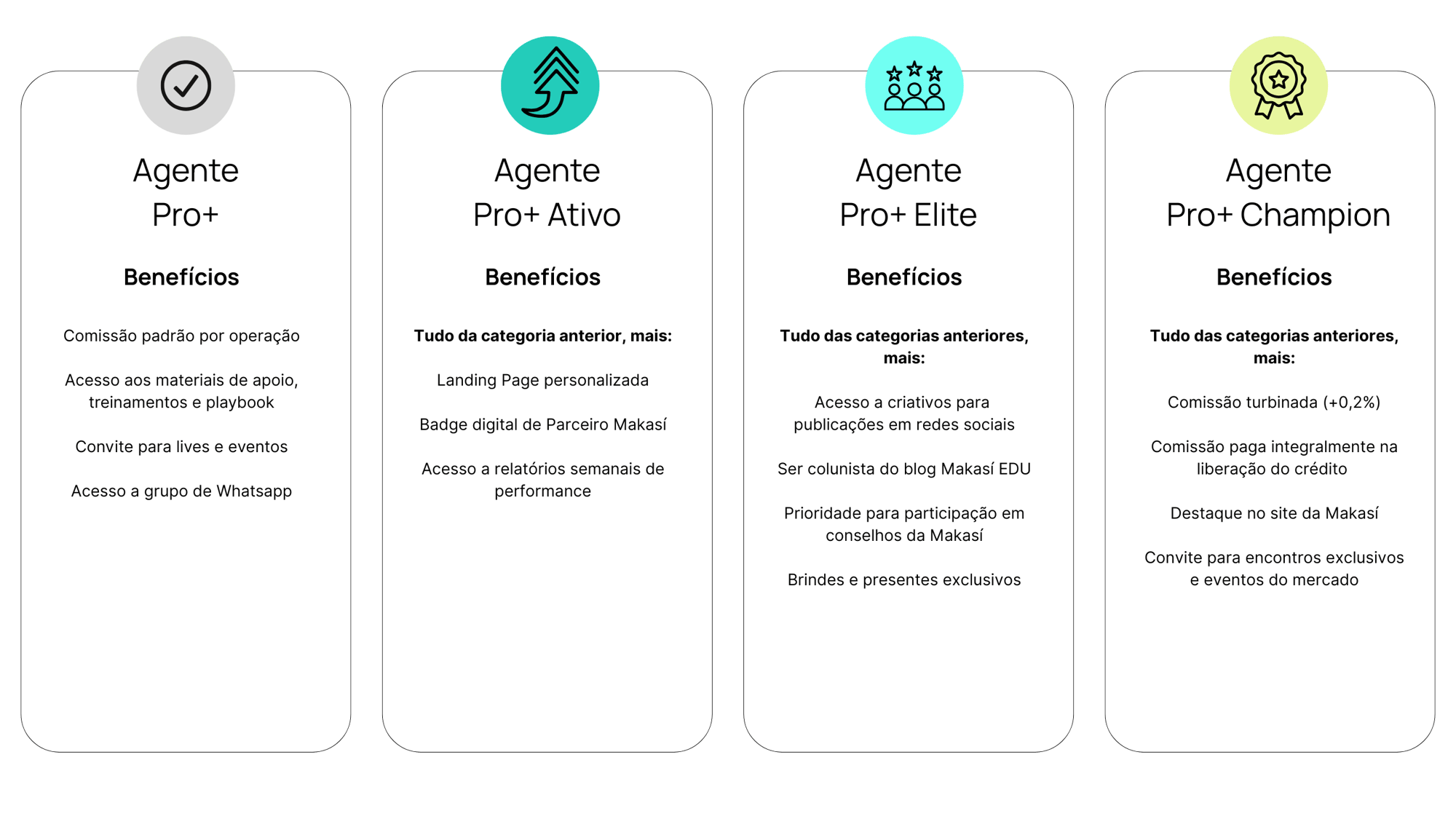 Quadro de Benefícios