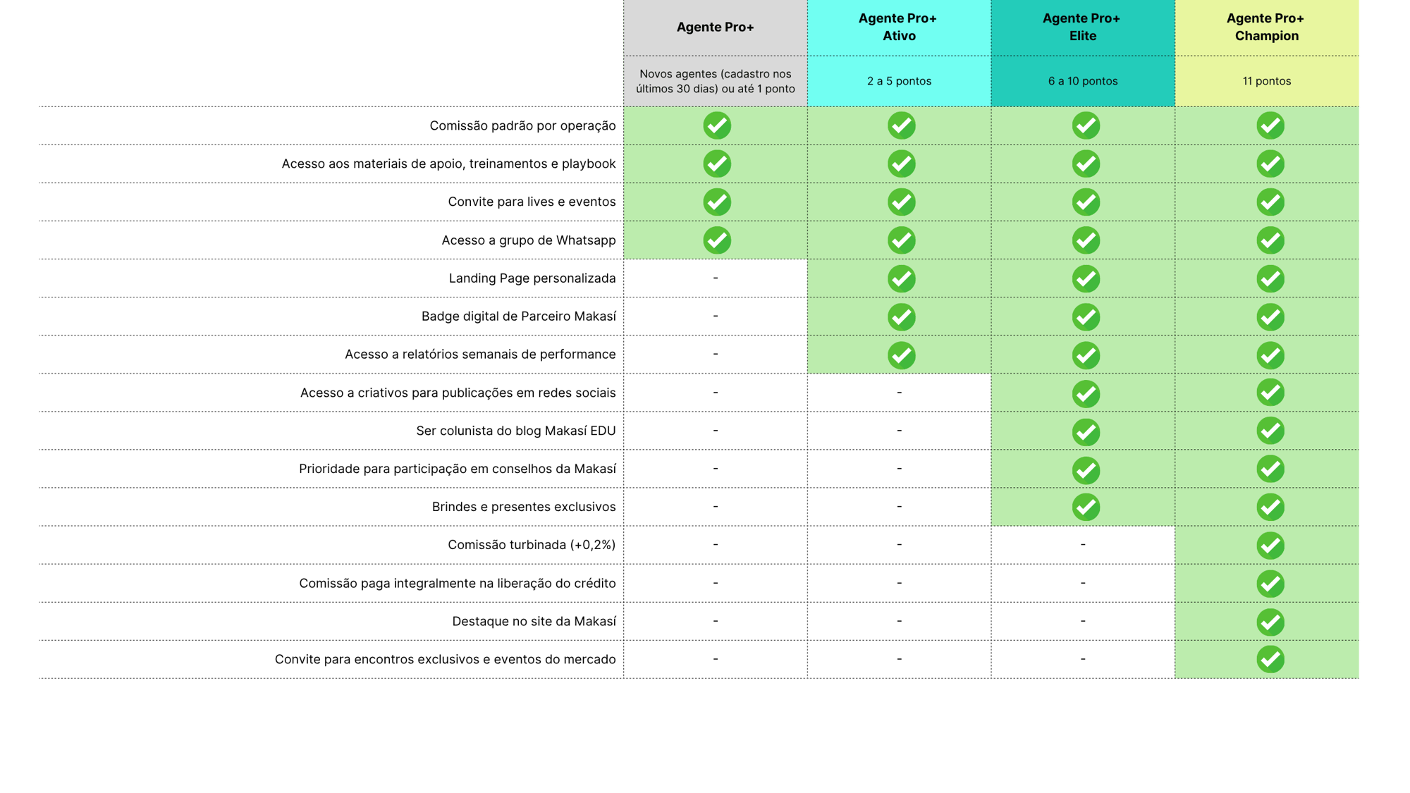 Tabela de Benefícios (3)