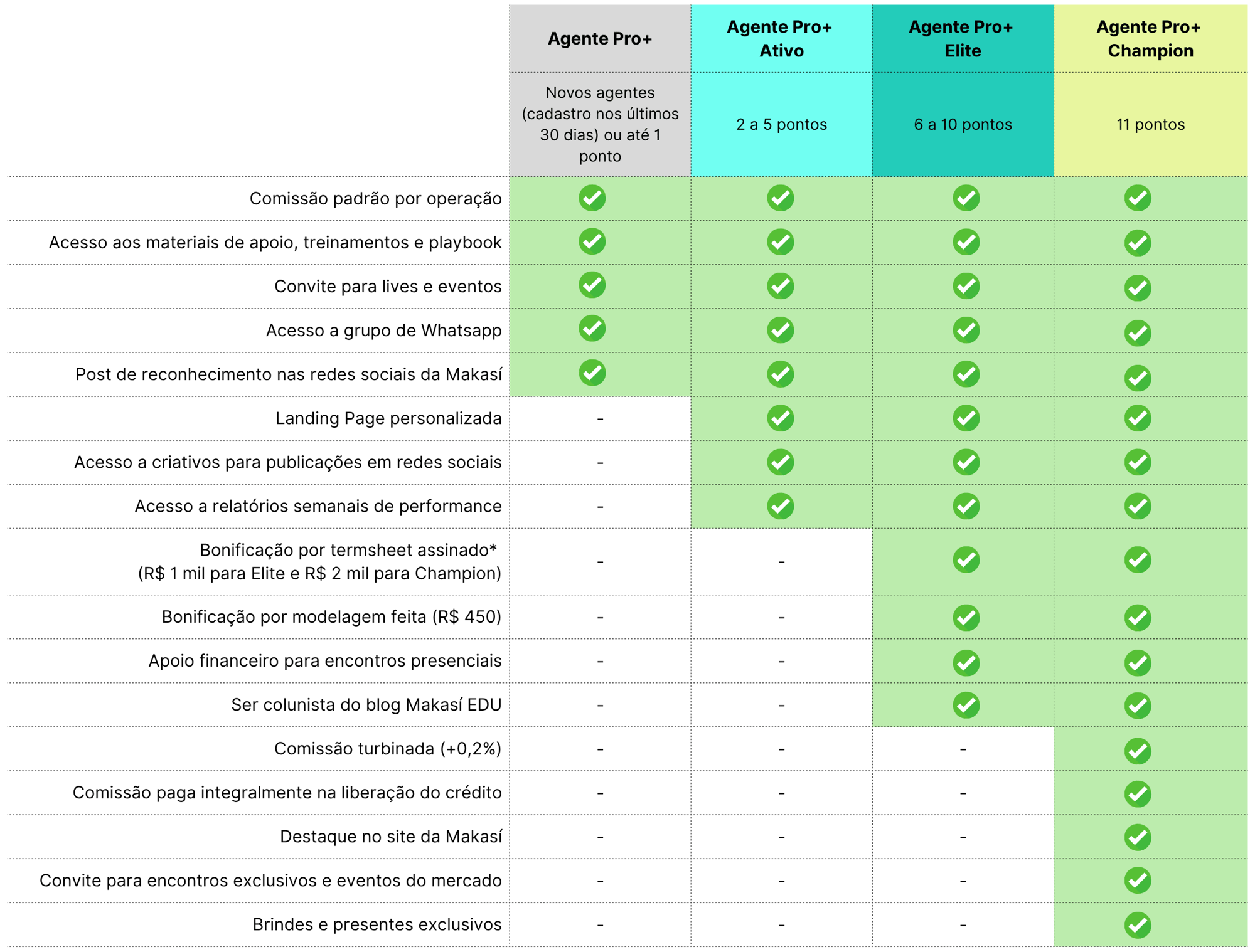 Tabela de Benefícios 2.0