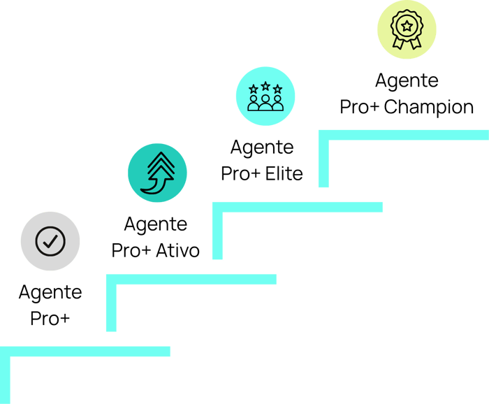 categorias V2